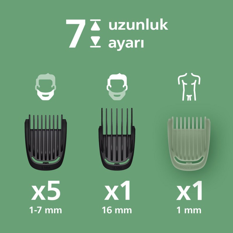 PHILIPS MG5922/15 BAKIM KİTİ